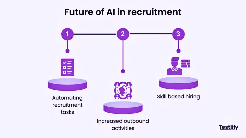 Ai-agents-for-recruitment