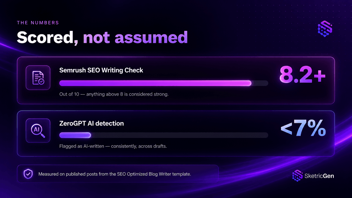 SEO & AI Score for our SEO Blog Writer