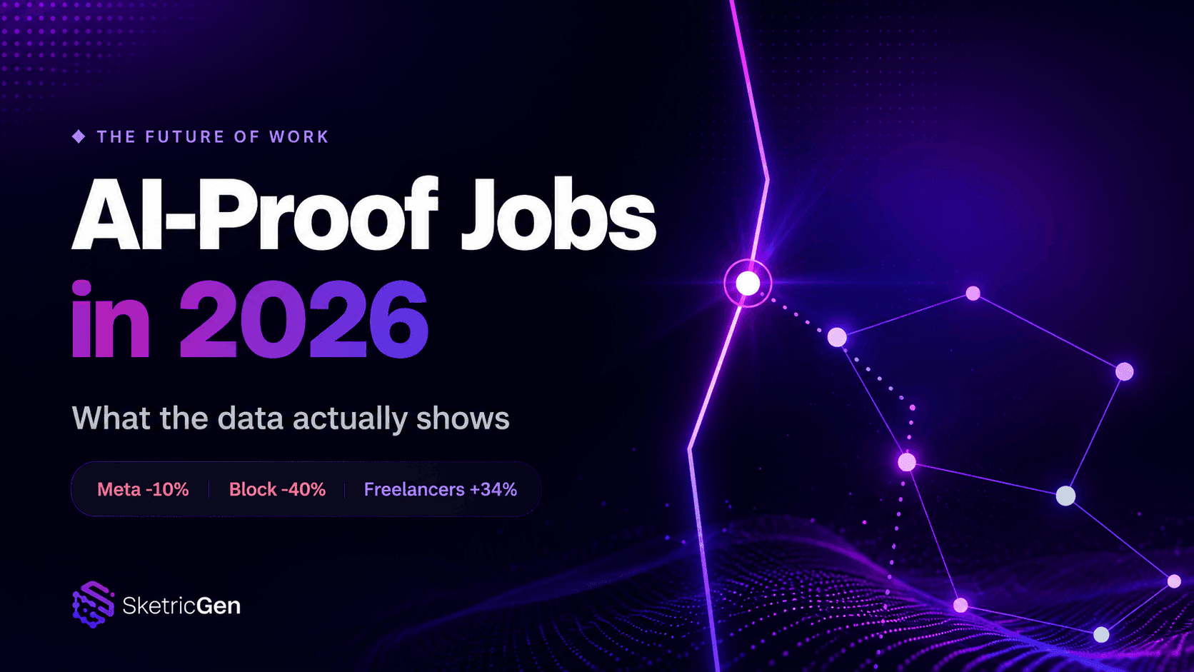 AI-Proof Jobs in 2026: What the Data Actually Shows
