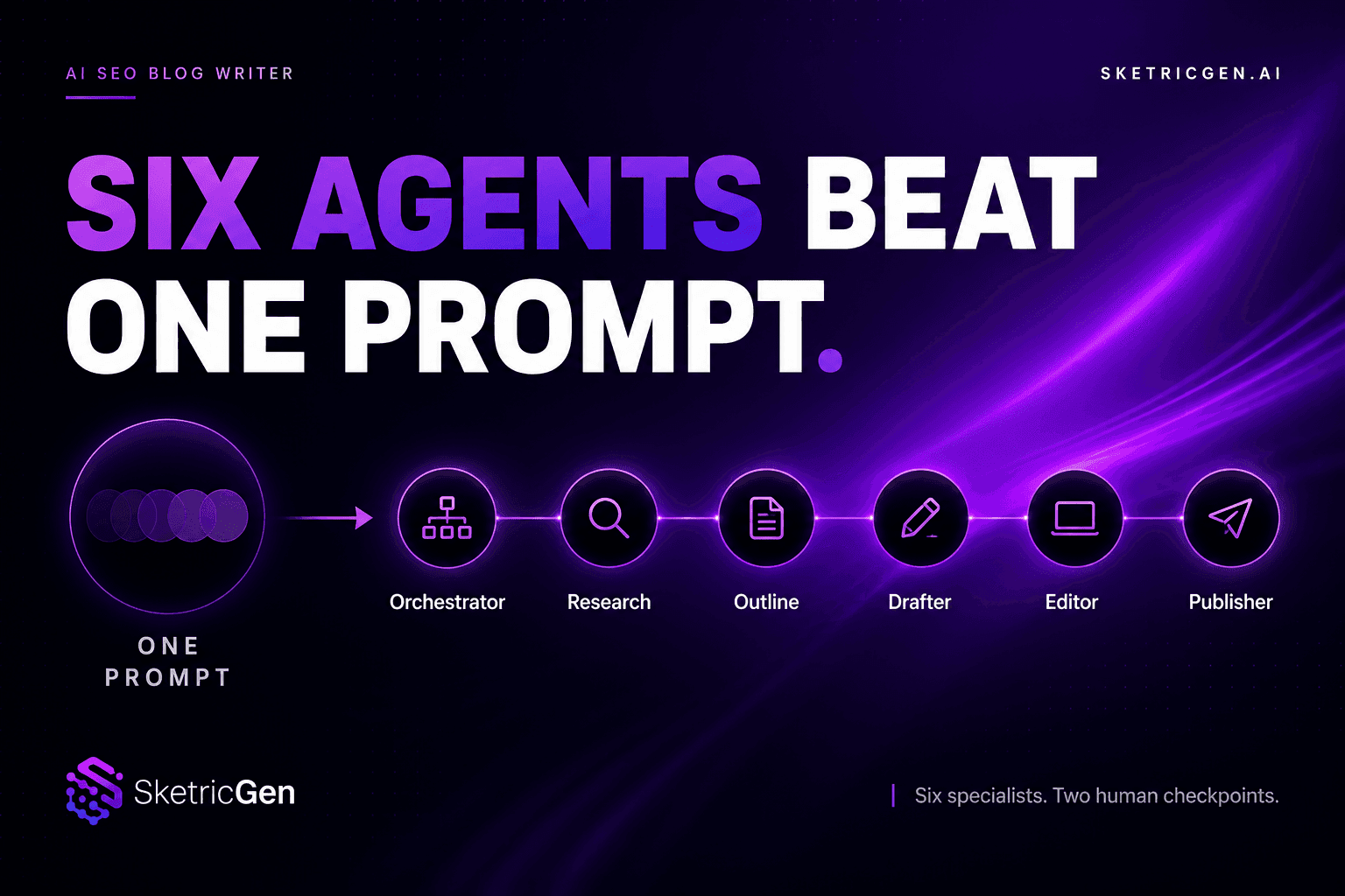 AI SEO Blog Writer: Six Agents Beat One Prompt