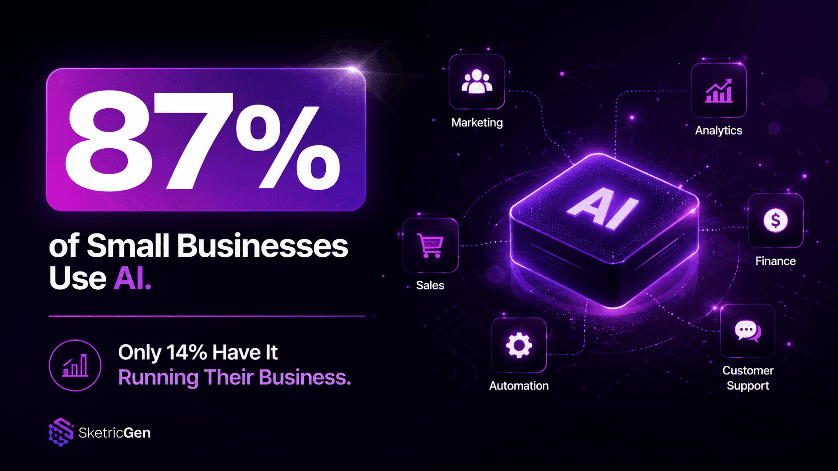 87% of Small Businesses Use AI. Only 14% Have It Running Their Business.