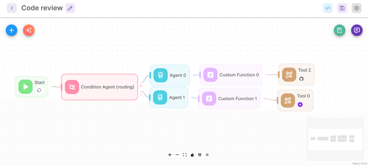 Flowise AI Agent Canvas Screenshot