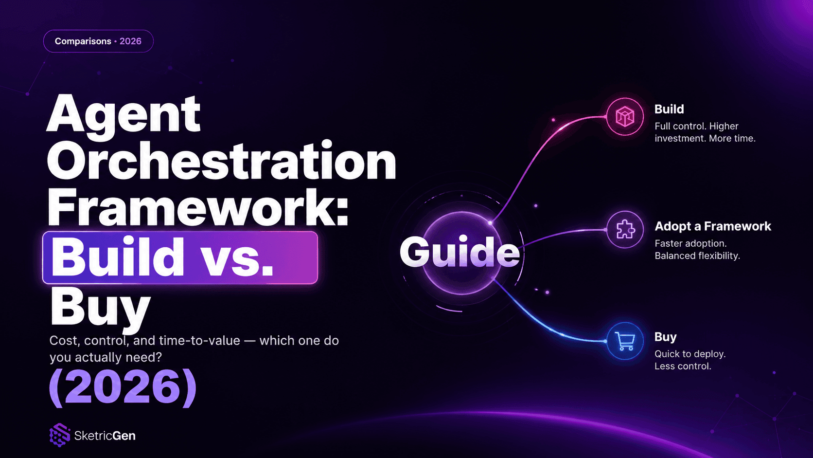 Agent Orchestration Framework: Build vs. Buy Guide (2026)