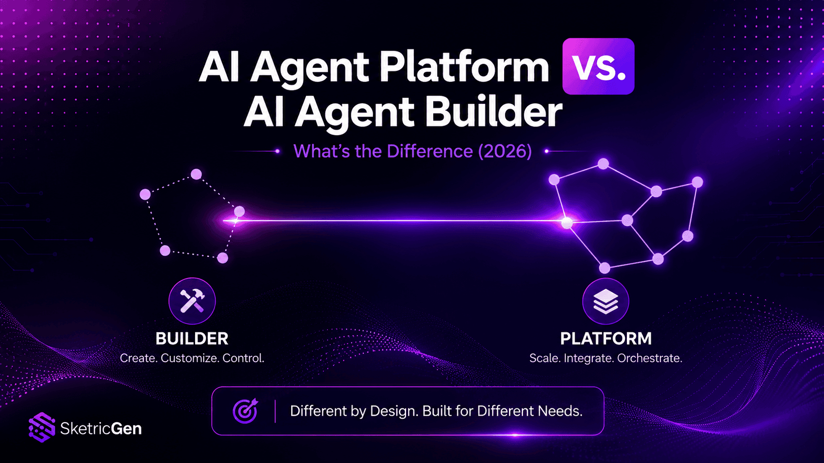 AI Agent Platform vs. AI Agent Builder: What's the Difference (2026)