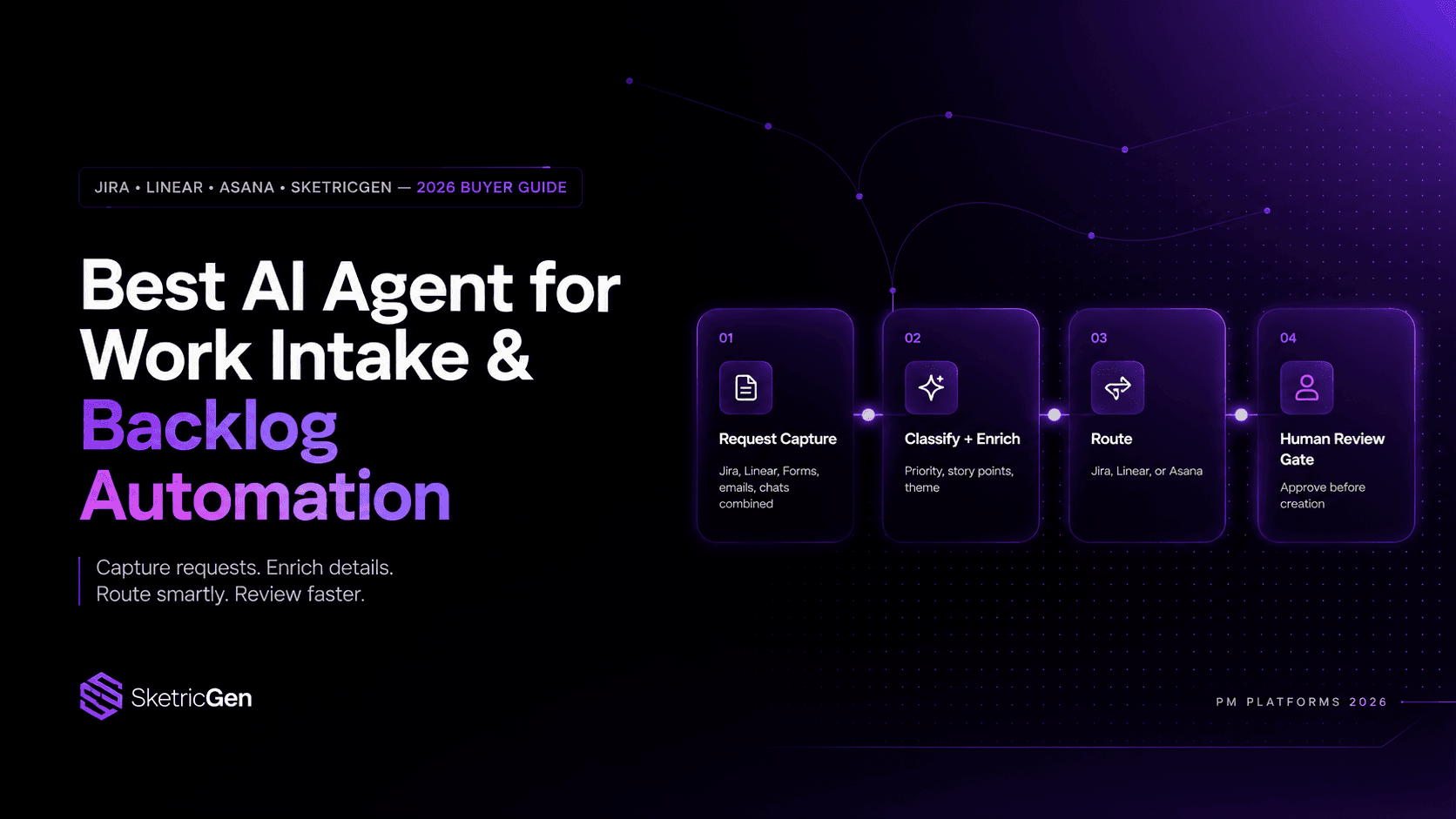 Best AI Agent for Work Intake & Backlog Automation in PM Platforms (2026)