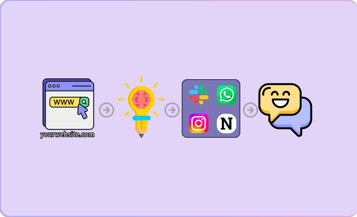 Brand Agents: Create AI Chatbots for Website in 2 Minutes