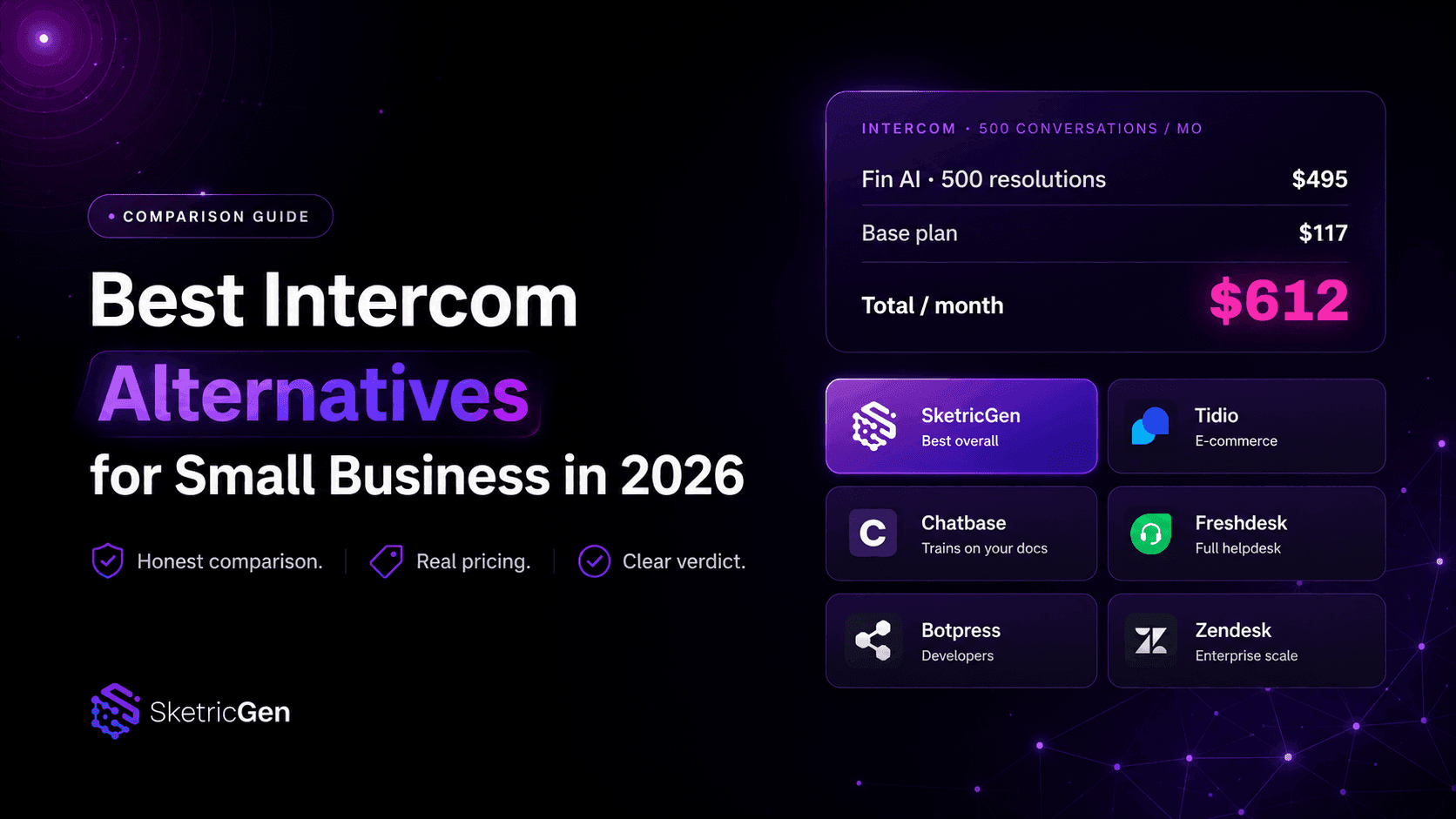 Best Intercom Alternatives for Small Business in 2026 (Honest Comparison)