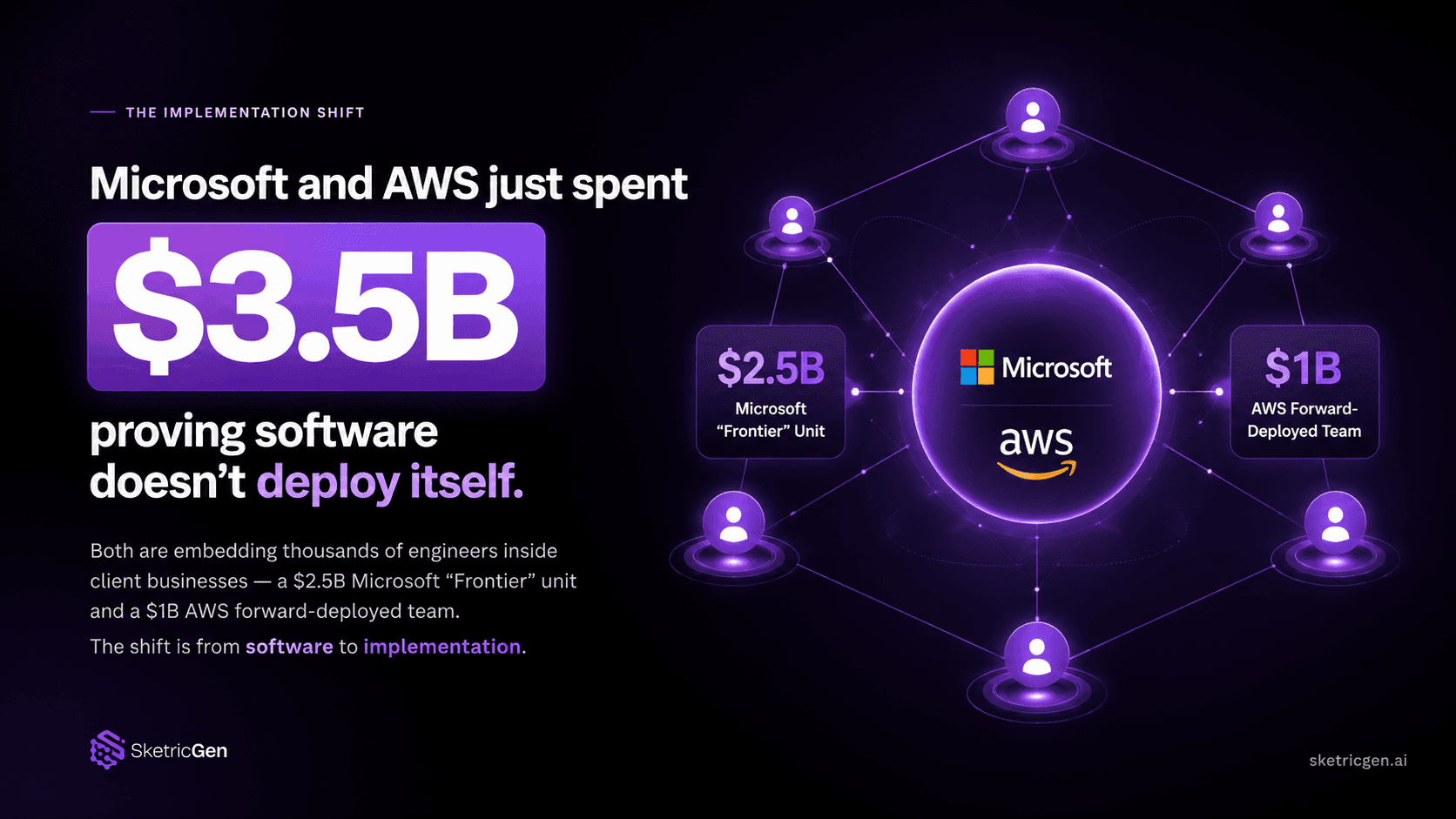 Microsoft and AWS Just Spent $3.5B Proving Software Doesn't Deploy Itself