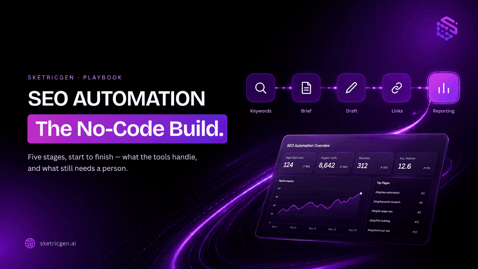 SEO Automation: The No-Code Build, Start to Finish