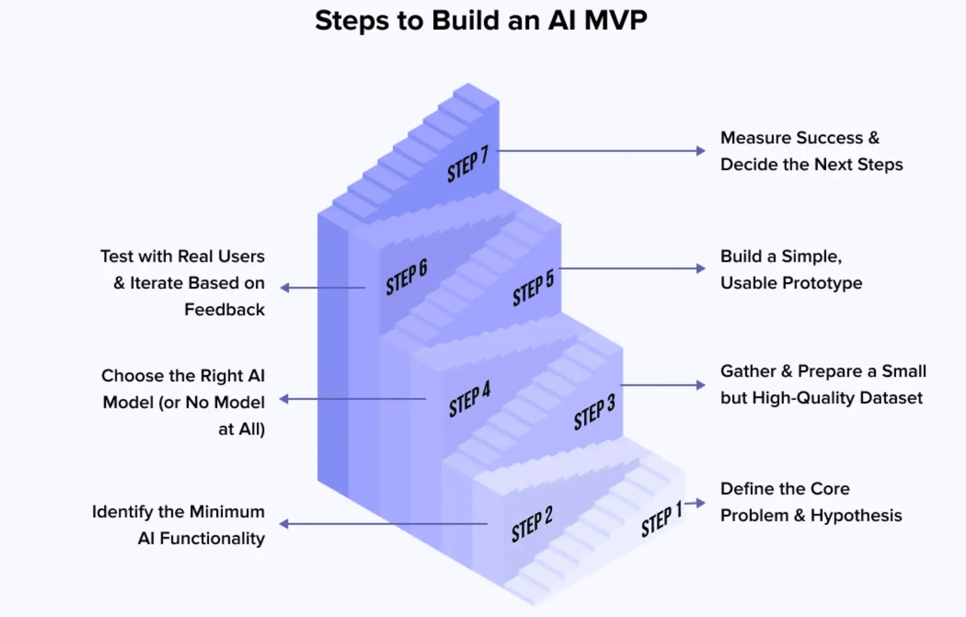 Agentic-AI-for-Startups: How to Build Smarter MVPs
