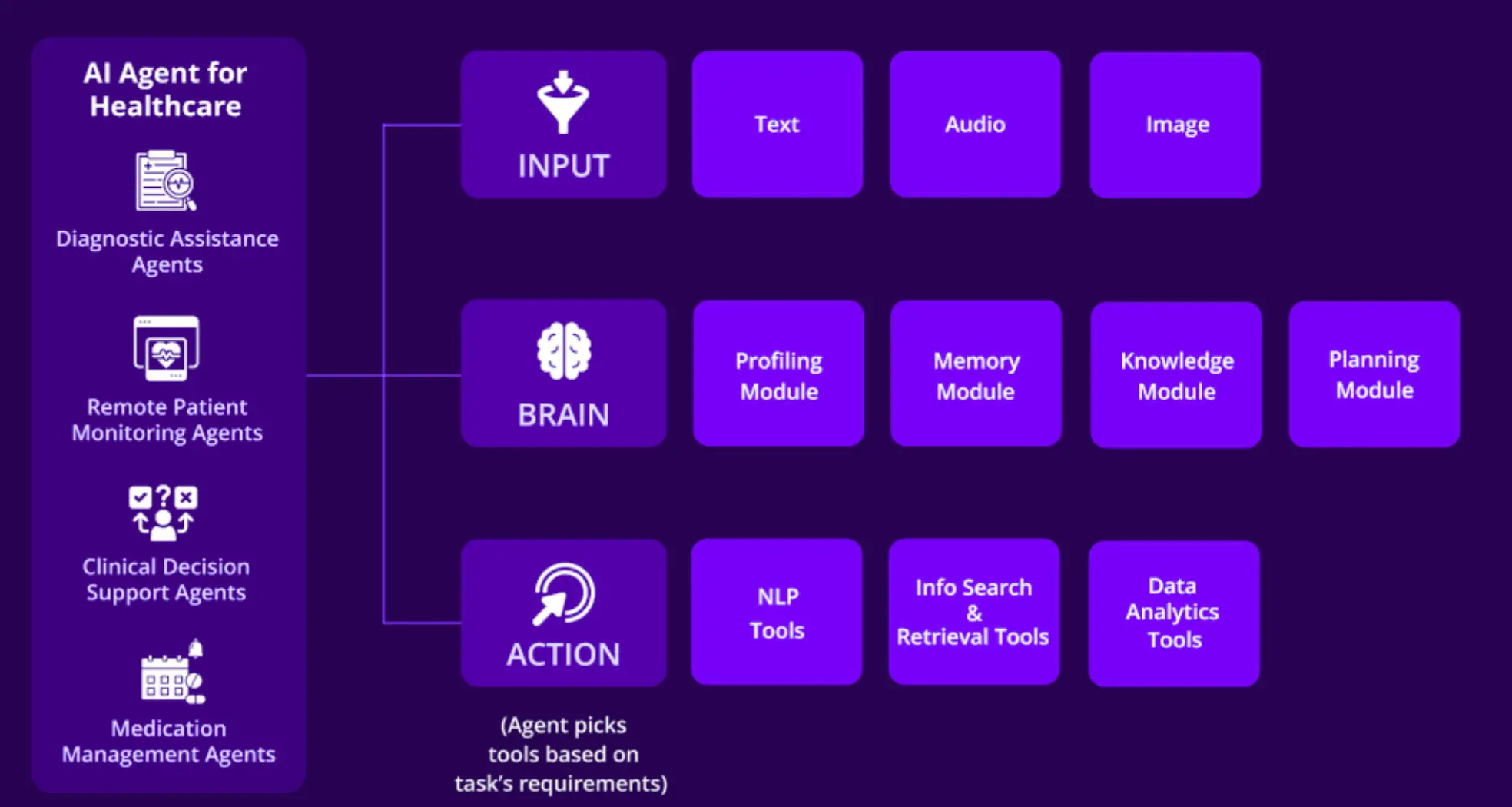 Agentic-Ai-Healthcare